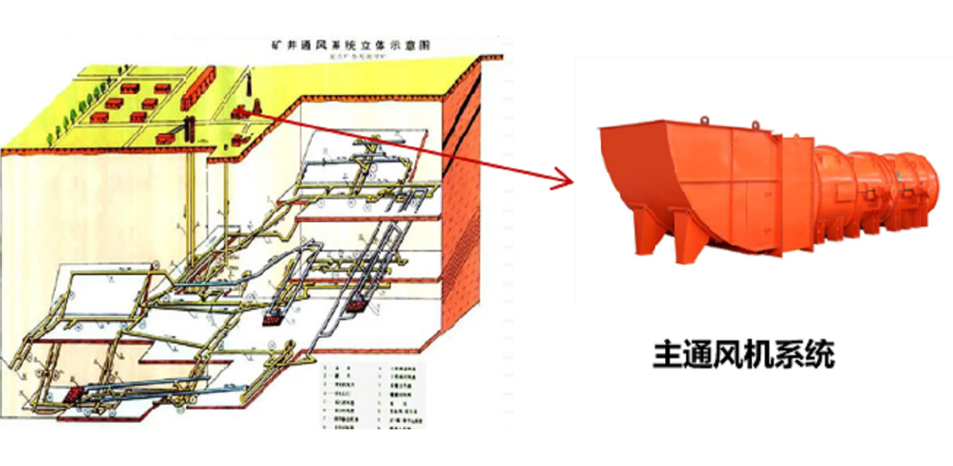主透风系统.png